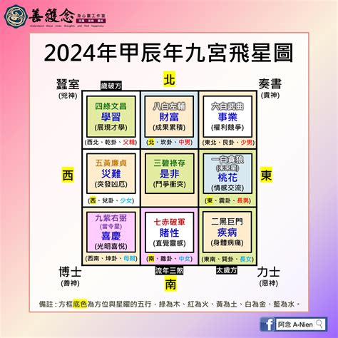 2024流年飛星圖